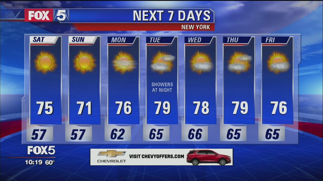 Weather Forecast