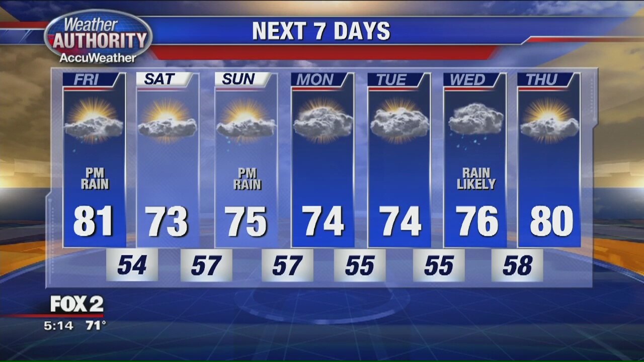Friday Morning Outlook