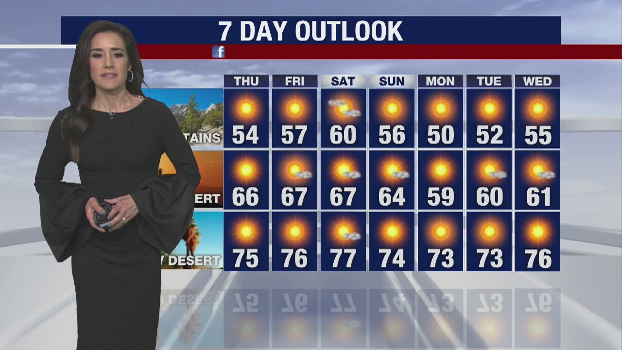 Weather Forecast for Wednesday, January 22