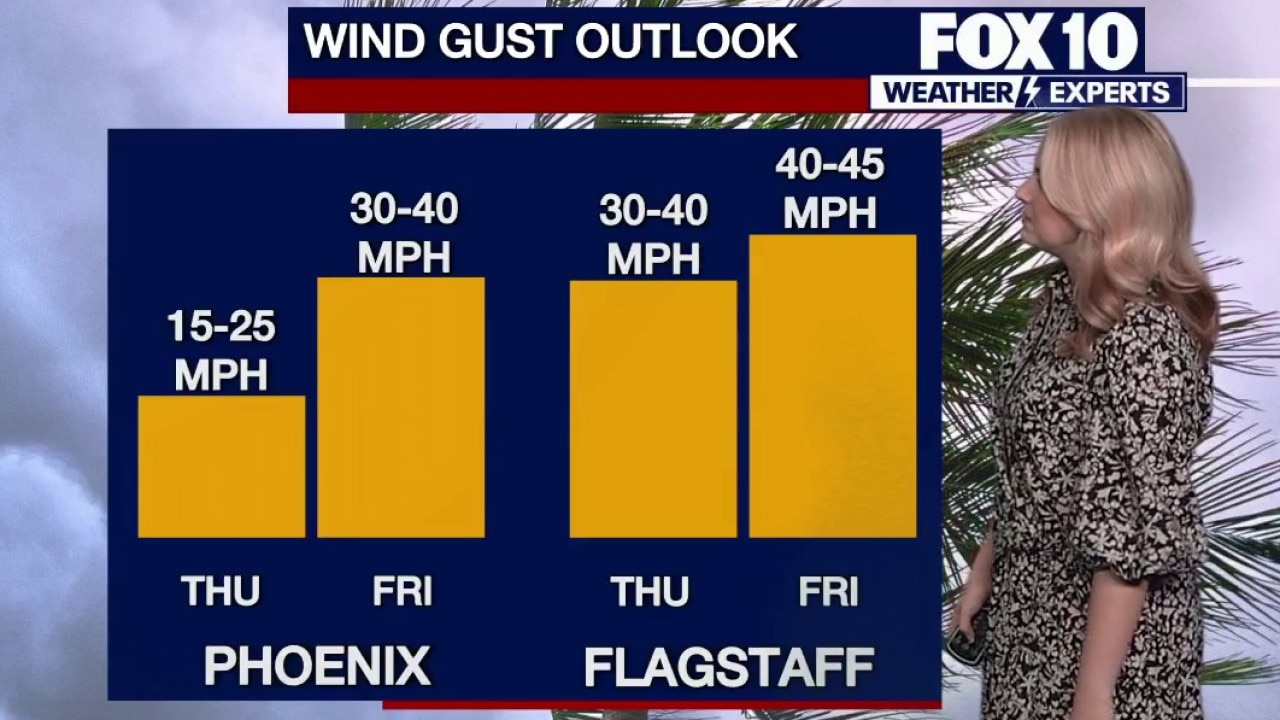 Arizona weather: Warm Thursday, strong weekend winds