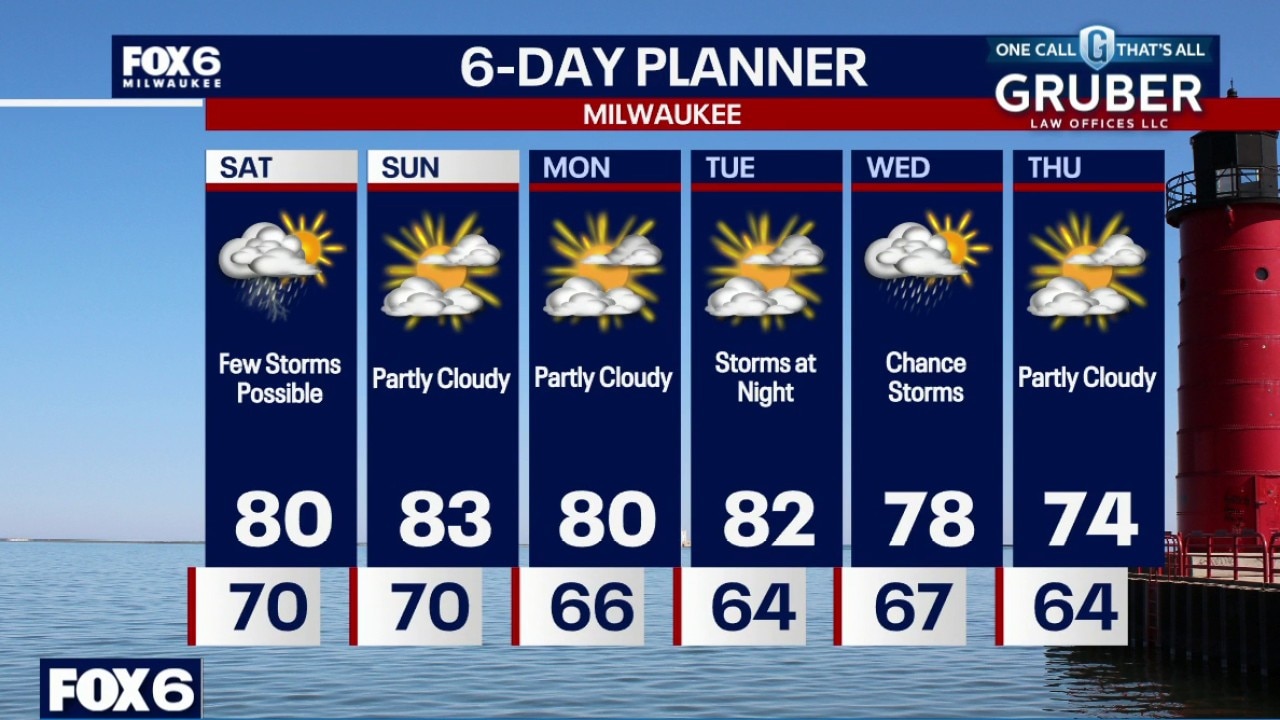 Milwaukee weather: Spotty showers Saturday