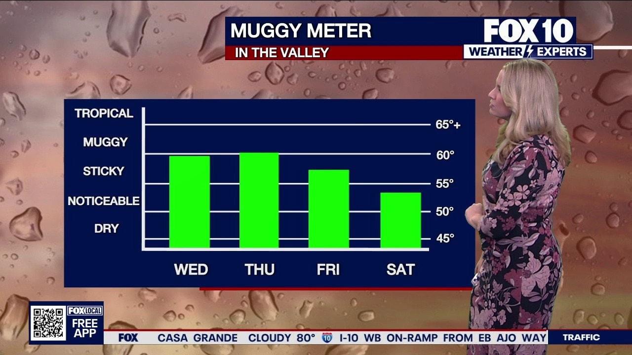 Phoenix weather: Heat and storm chances