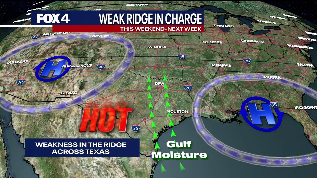 Dallas weather: August 6 morning forecast