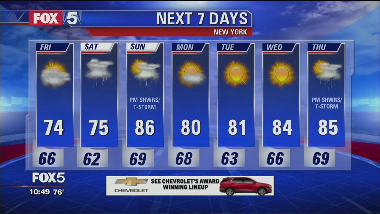 Weather Forecast
