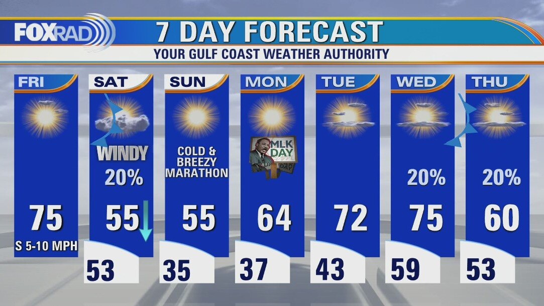 Friday weather forecast
