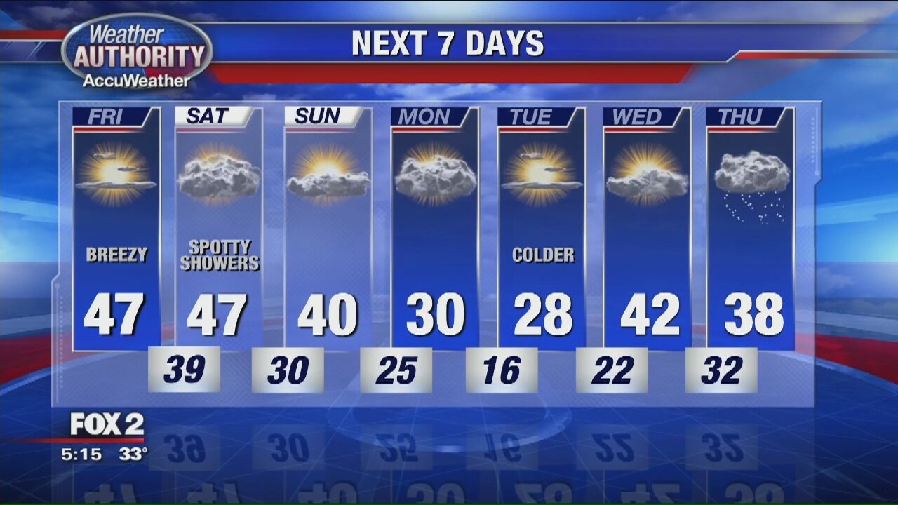 Getting warmer for the weekend