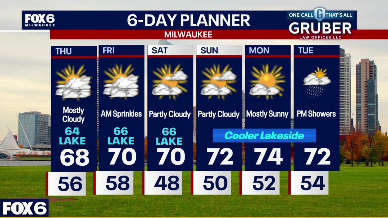 Milwaukee weather: Calm and cool