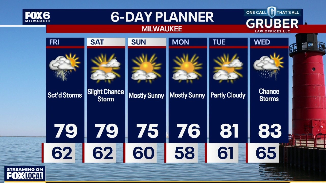 Milwaukee weather: Chance of strong storms Friday