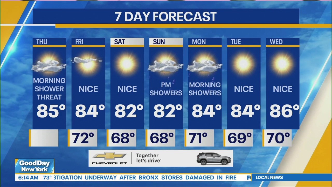 NYC Weather Forecast