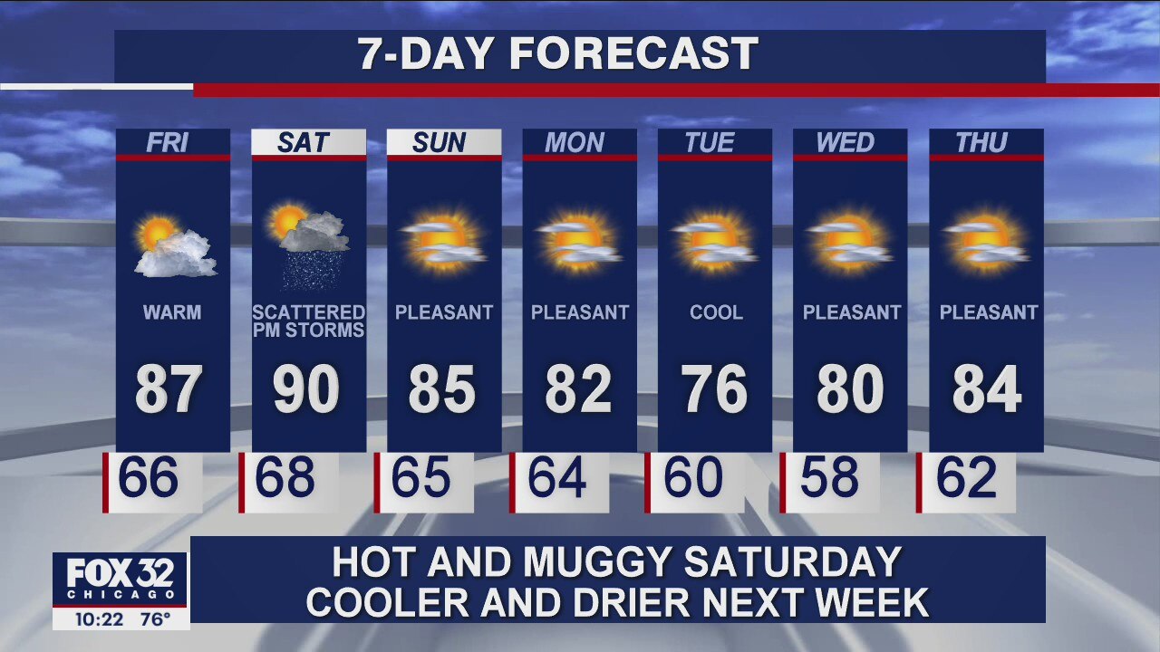 10 p.m. forecast for Chicagoland on August 13