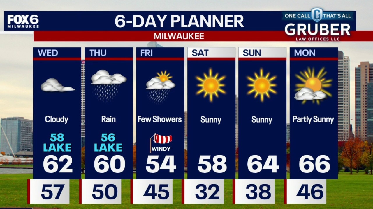 Milwaukee weather: Cloudy and cool Wednesday, rain Thursday