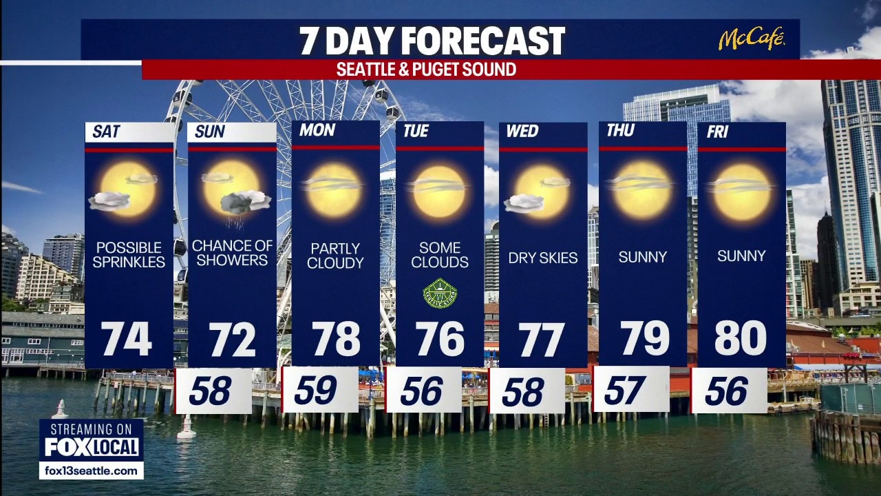 Seattle weather: Cooler weekend in western WA