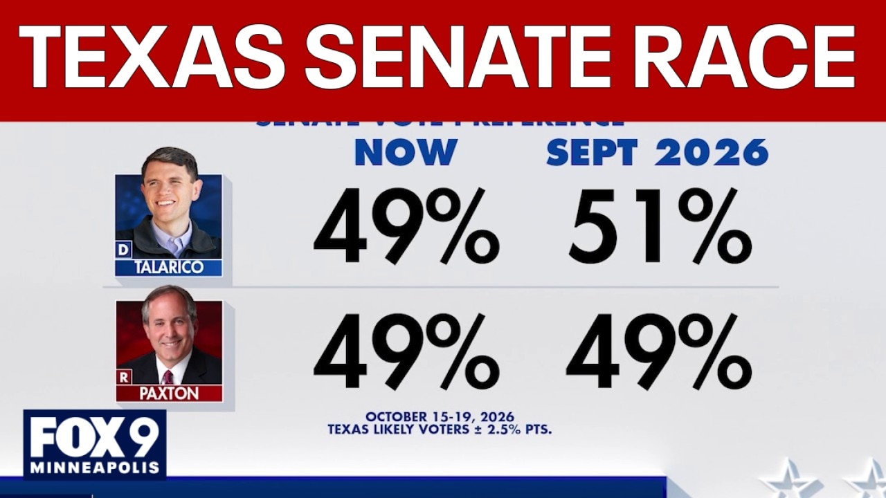 Midterm elections 2026: Texas Senate race expected to be photo finish