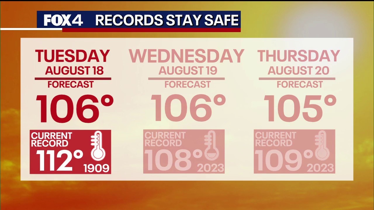Dallas weather: August 18 morning forecast