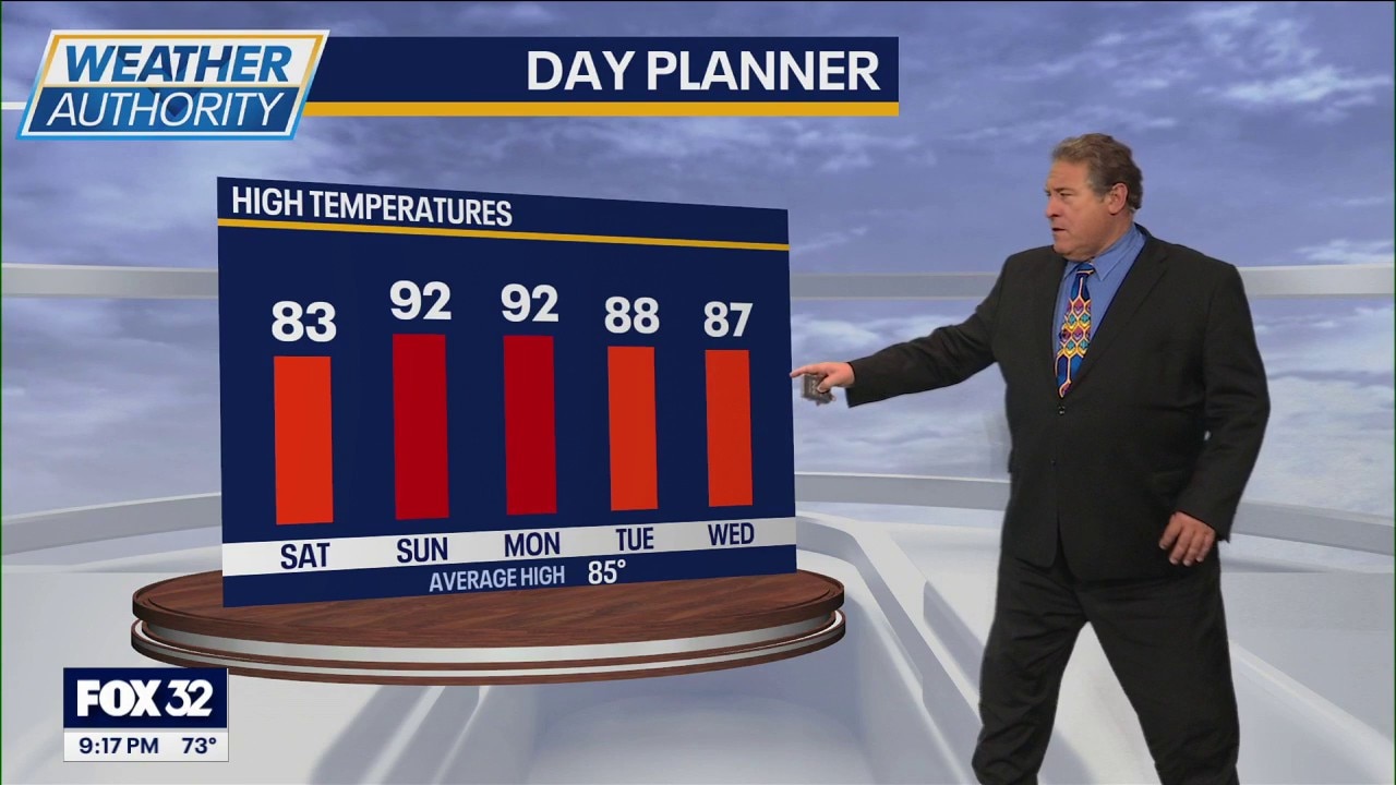Chicago weather: Hot and humid weekend expected