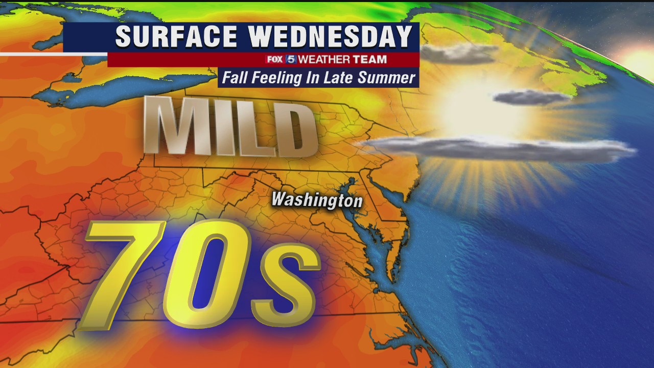 FOX 5 Weather afternoon forecast for Wednesday, September 16