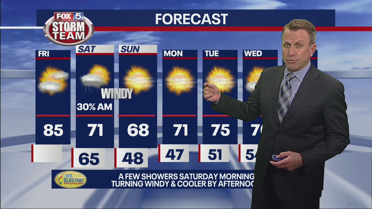 Friday Afternoon Forecast