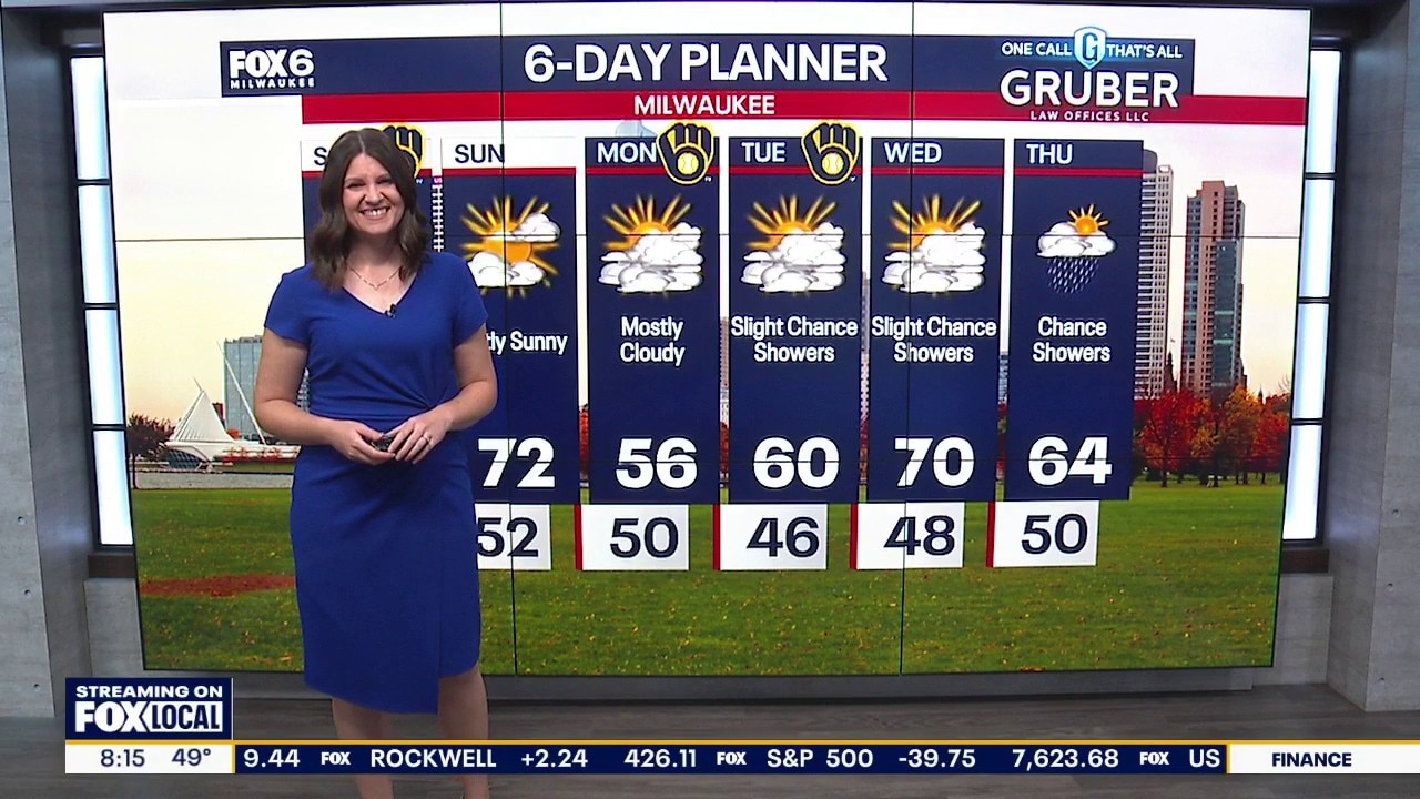 Milwaukee weather: More clouds and mild