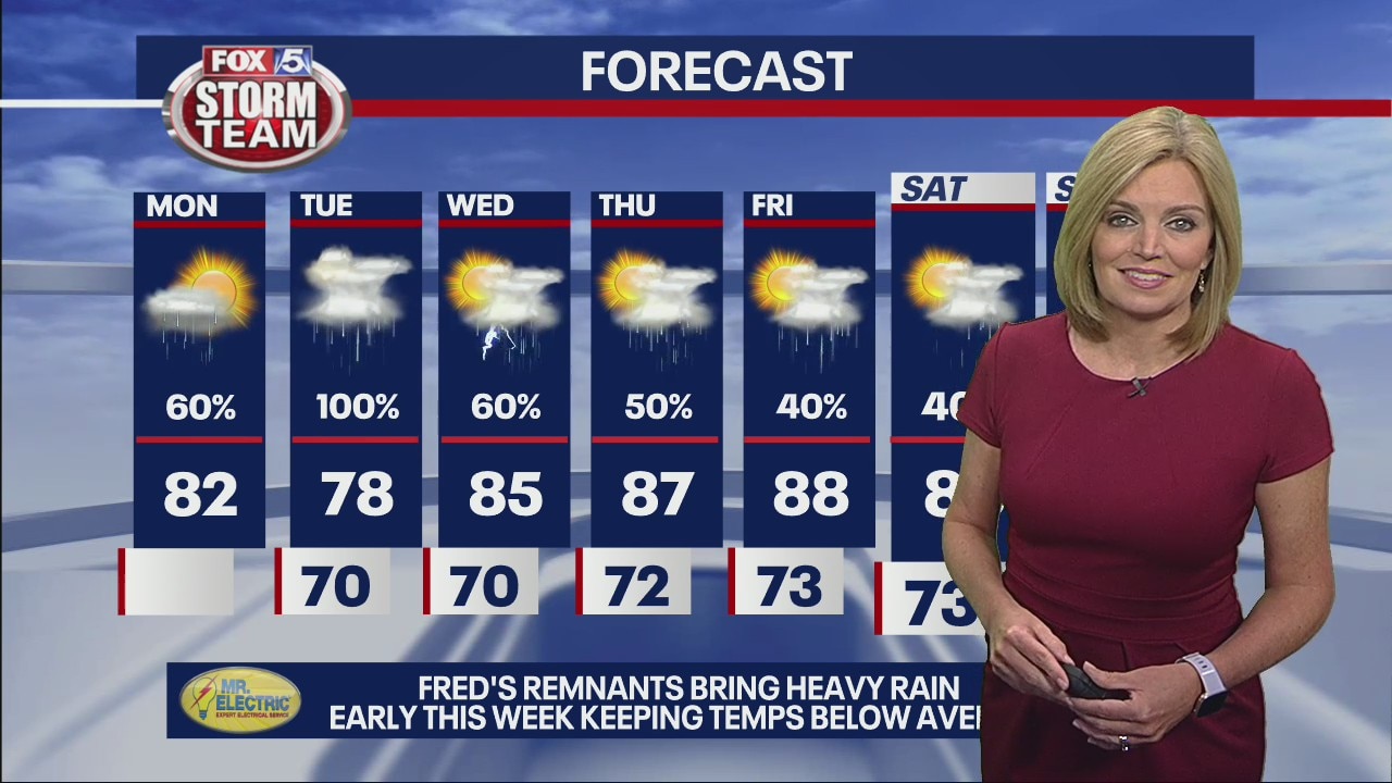 Monday morning forecast