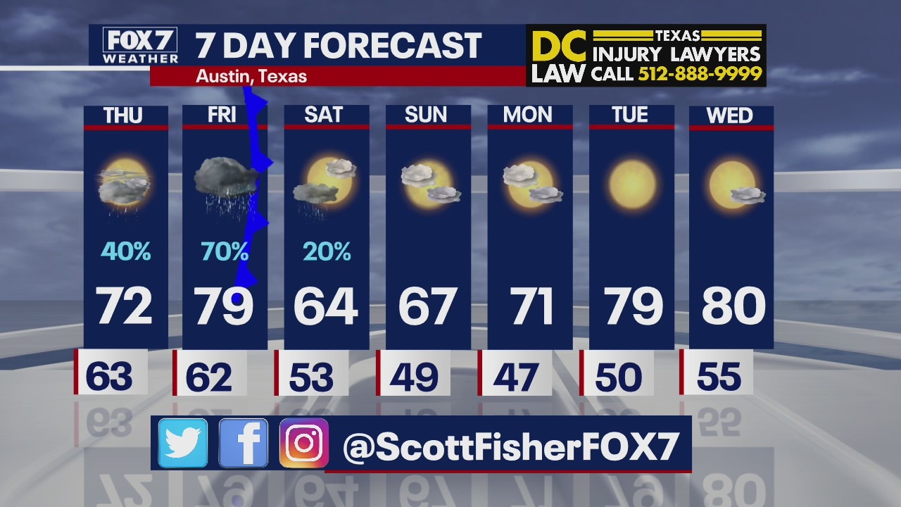 Evening weather forecast for April 14, 2021
