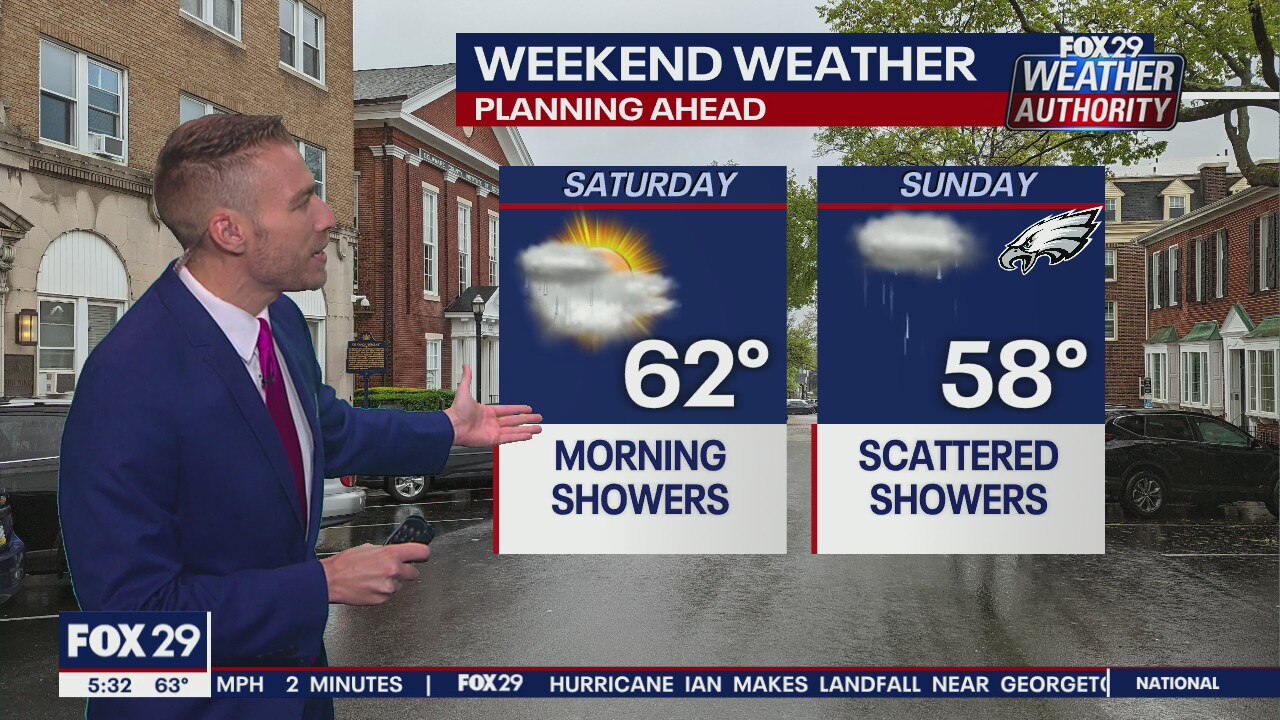 Weather Authority: 5 p.m. Friday forecast