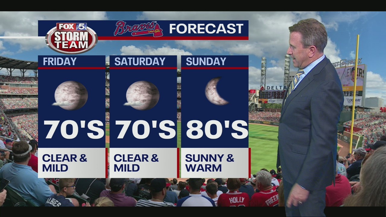 Friday evening forecast