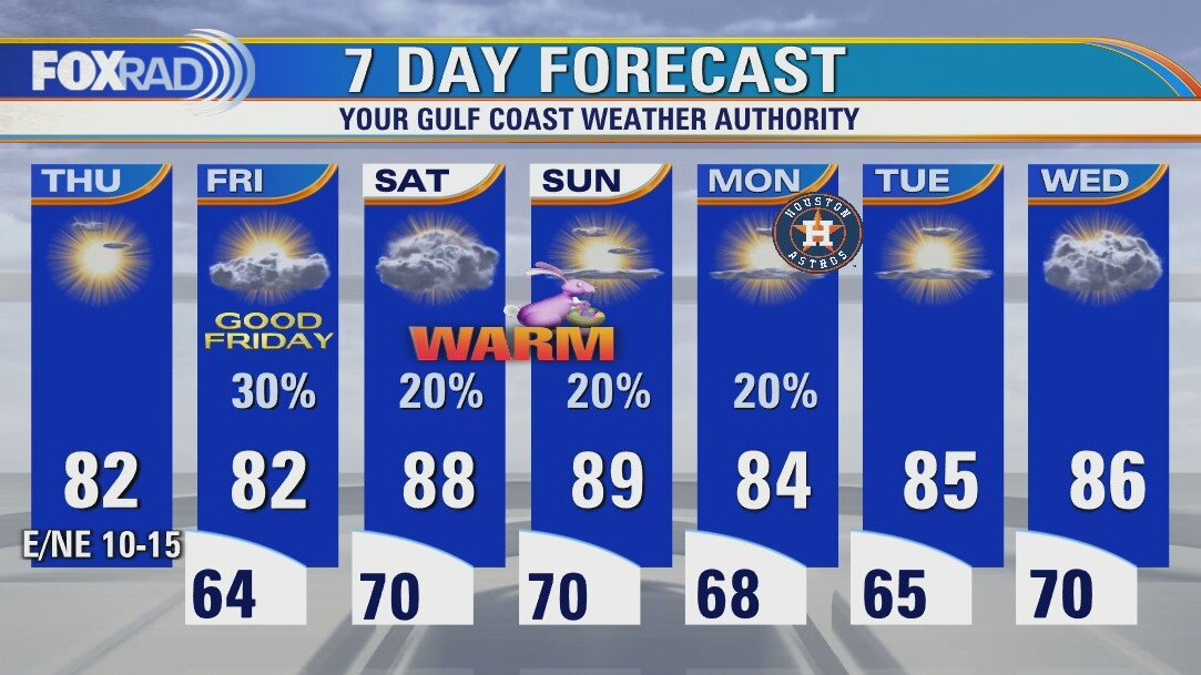 Thursday afternoon weather forecast