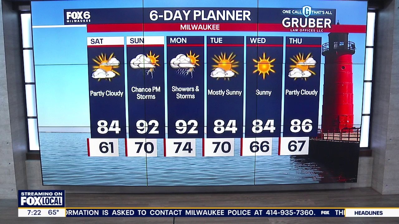 Milwaukee weather: Warming up Saturday, storms possible Sunday & Monday