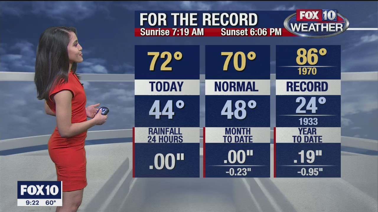 9 p.m. Weather Forecast 2/8/20