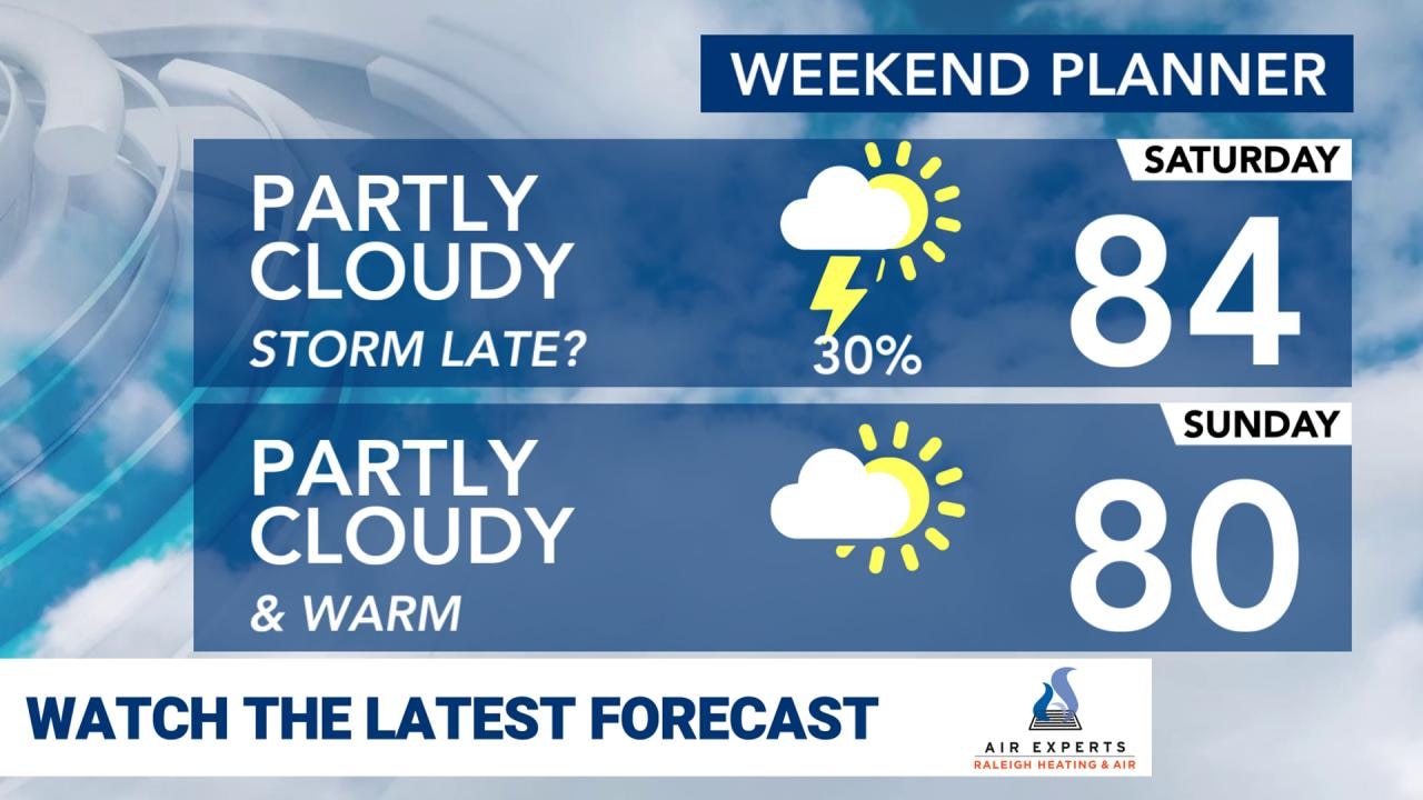 WRAL WeatherCenter Forecast