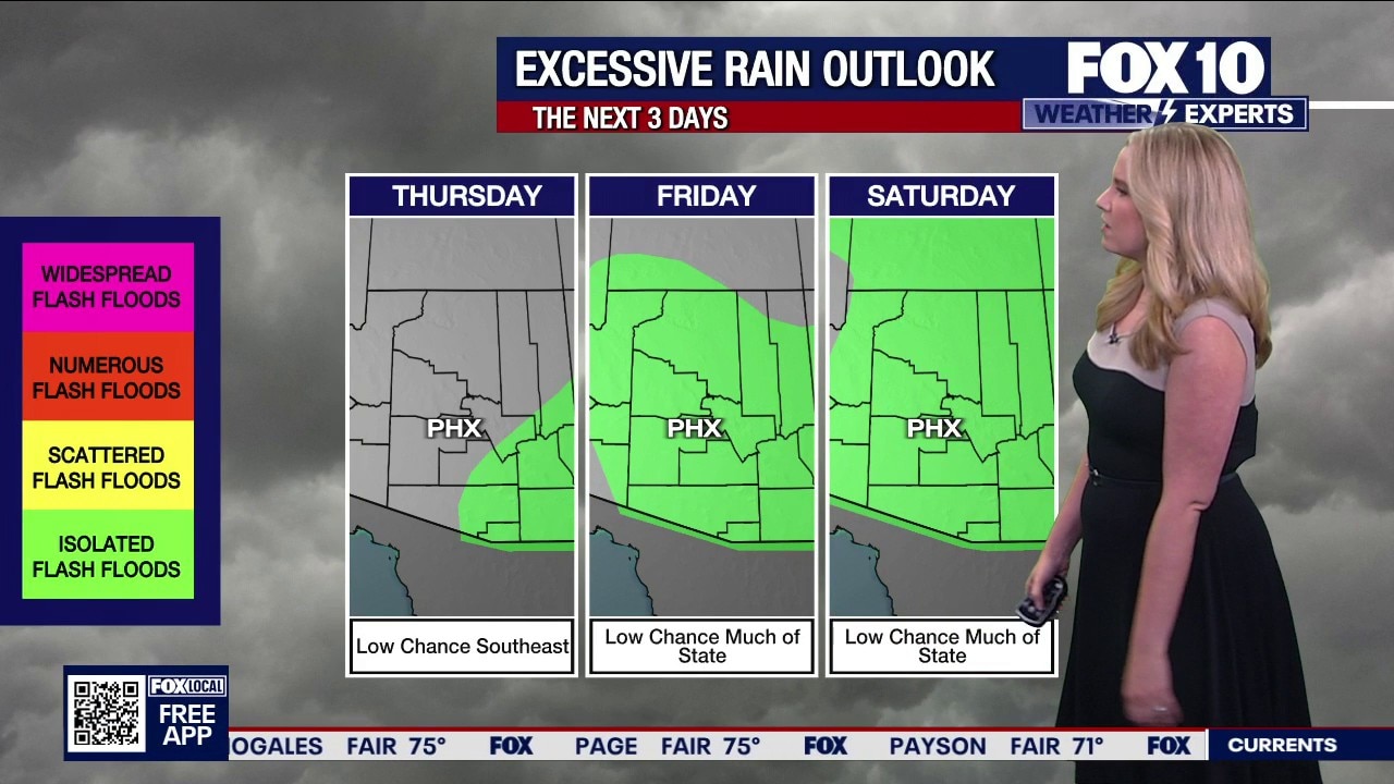 Arizona forecast: Cooler weather and rain ahead
