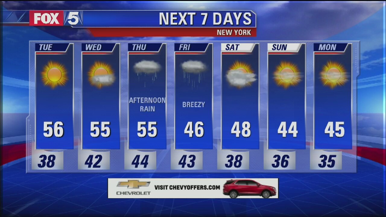 Weather Forecast