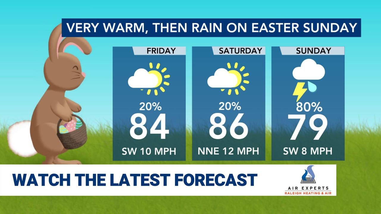 WRAL WeatherCenter Forecast