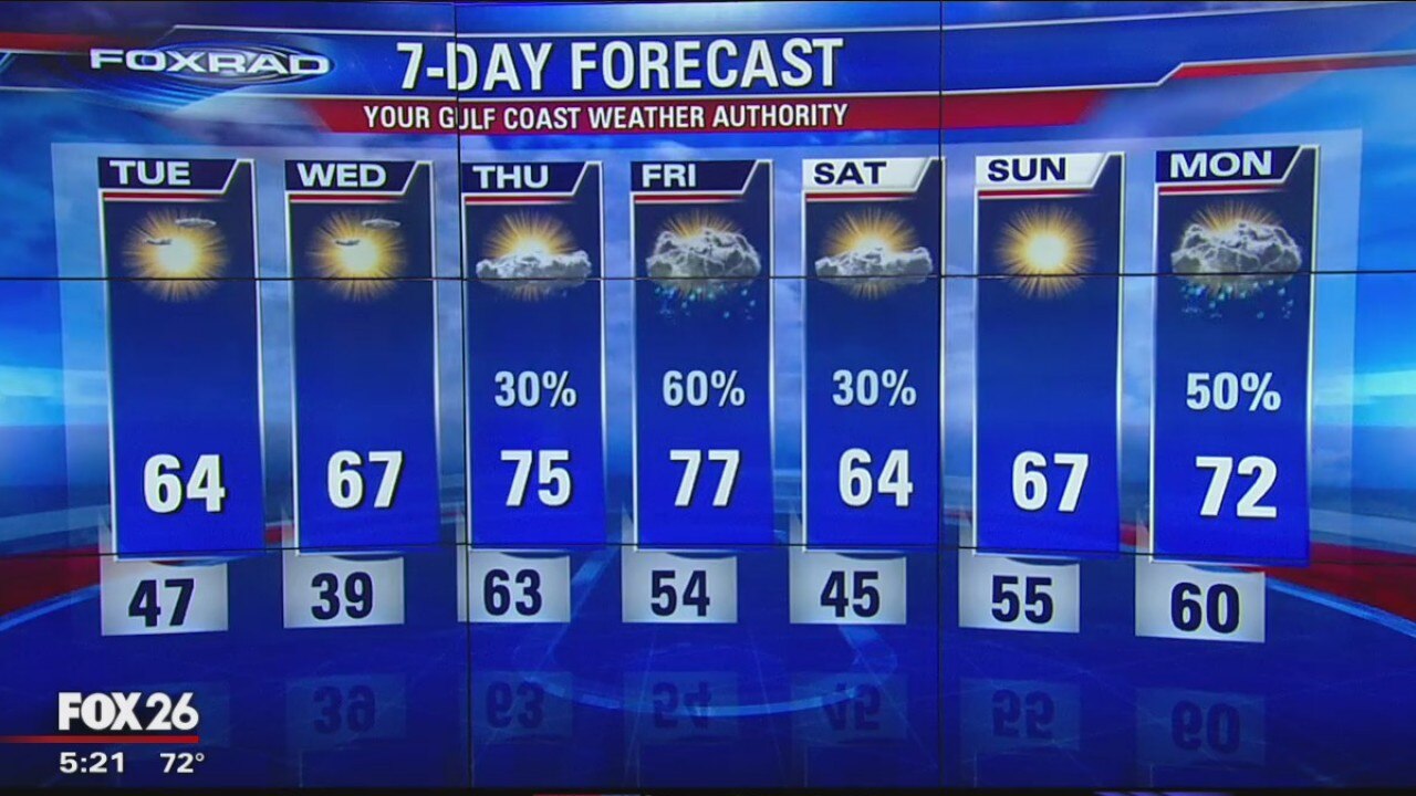 Monday Evening Weather Update