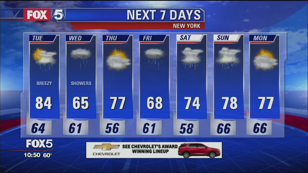 Weather Forecast