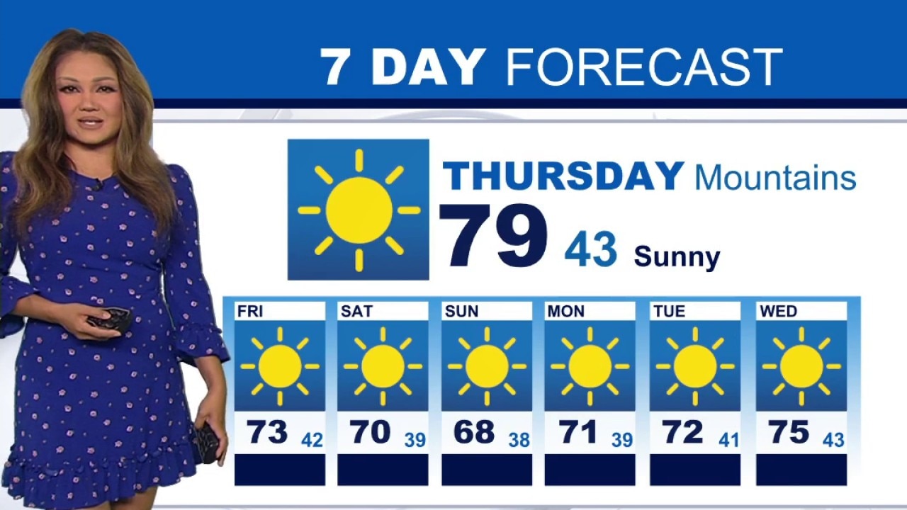 Weather Forecast for Thursday, June 25