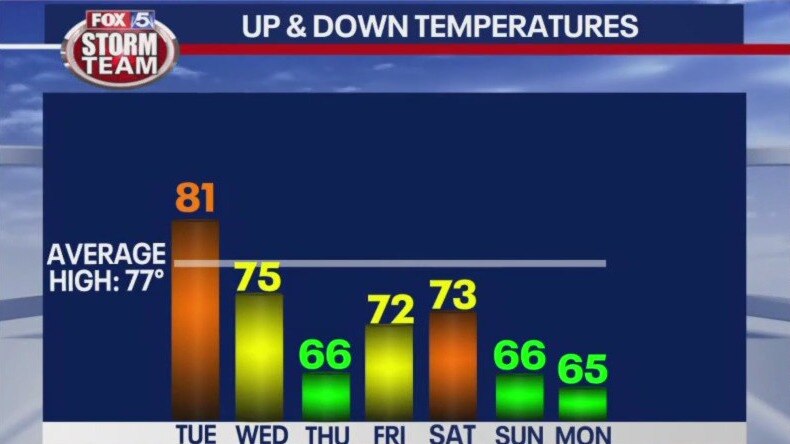 Monday afternoon forecast