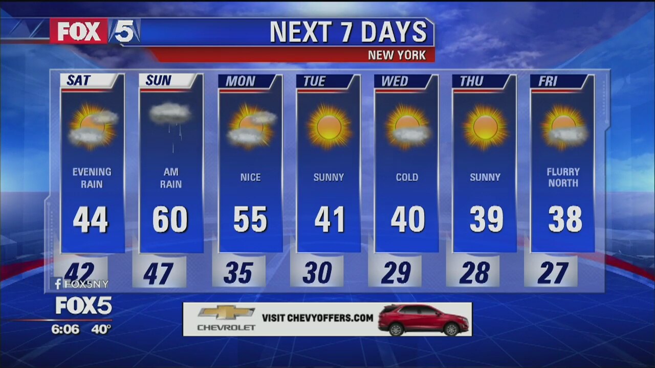 Weather Forecast