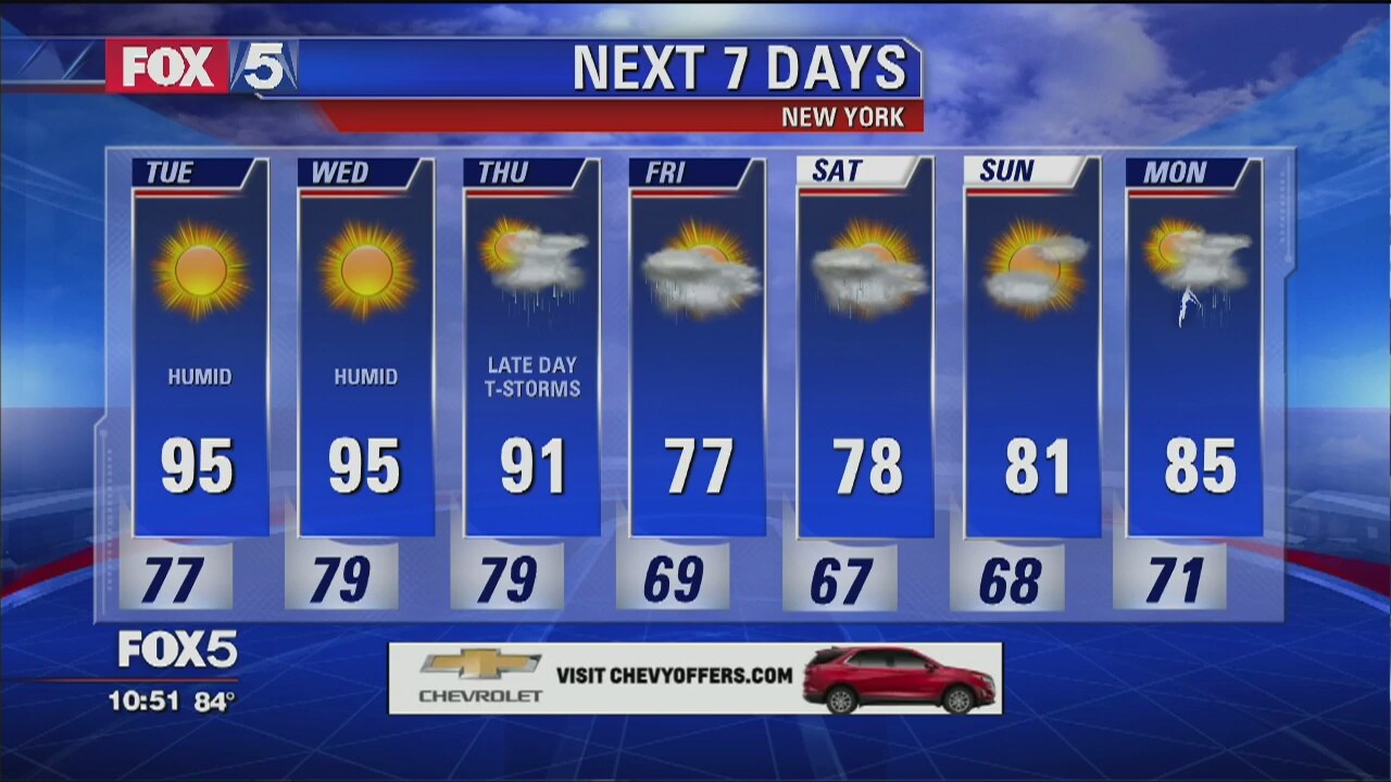 Weather Forecast
