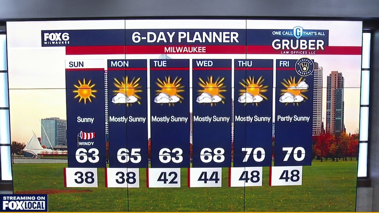 Milwaukee weather: Sensational Sunday (minus the wind)