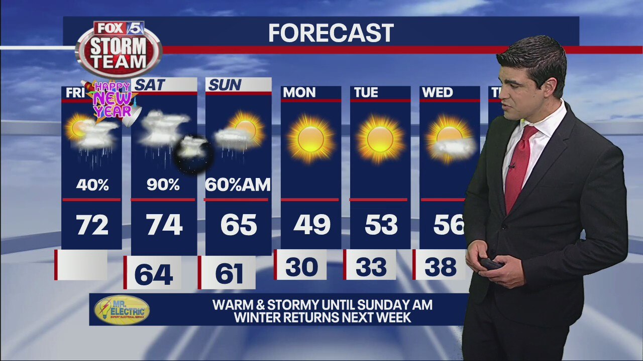 Friday NYE weather forecast
