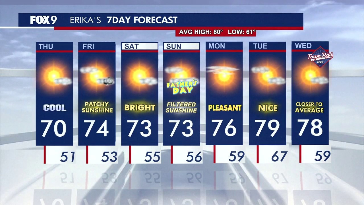 MN weather: Wednesday evening forecast update