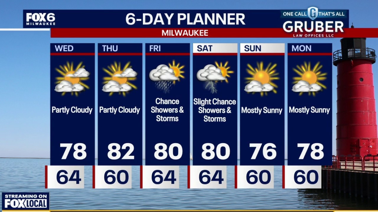 Milwaukee weather: AM fog then partly sunny