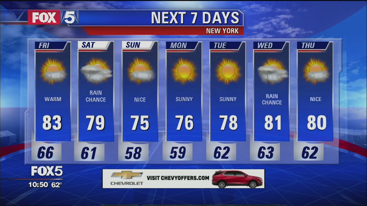 Weather Forecast