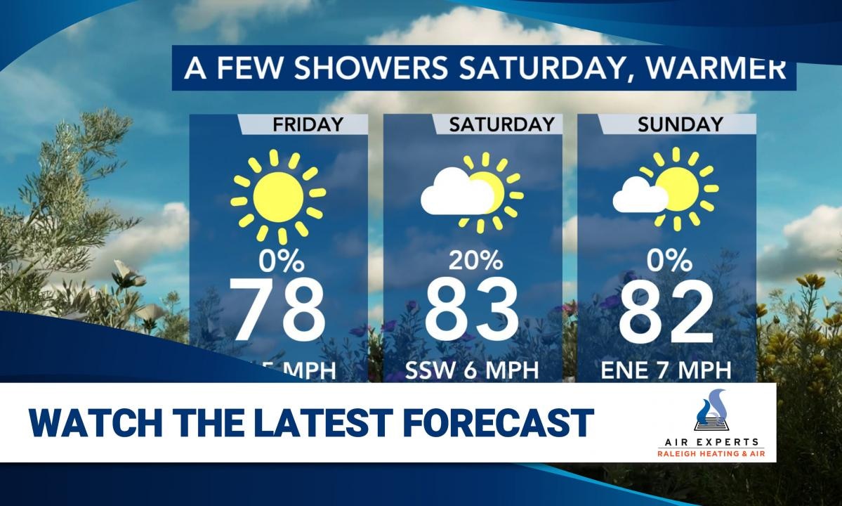 WRAL WeatherCenter Forecast