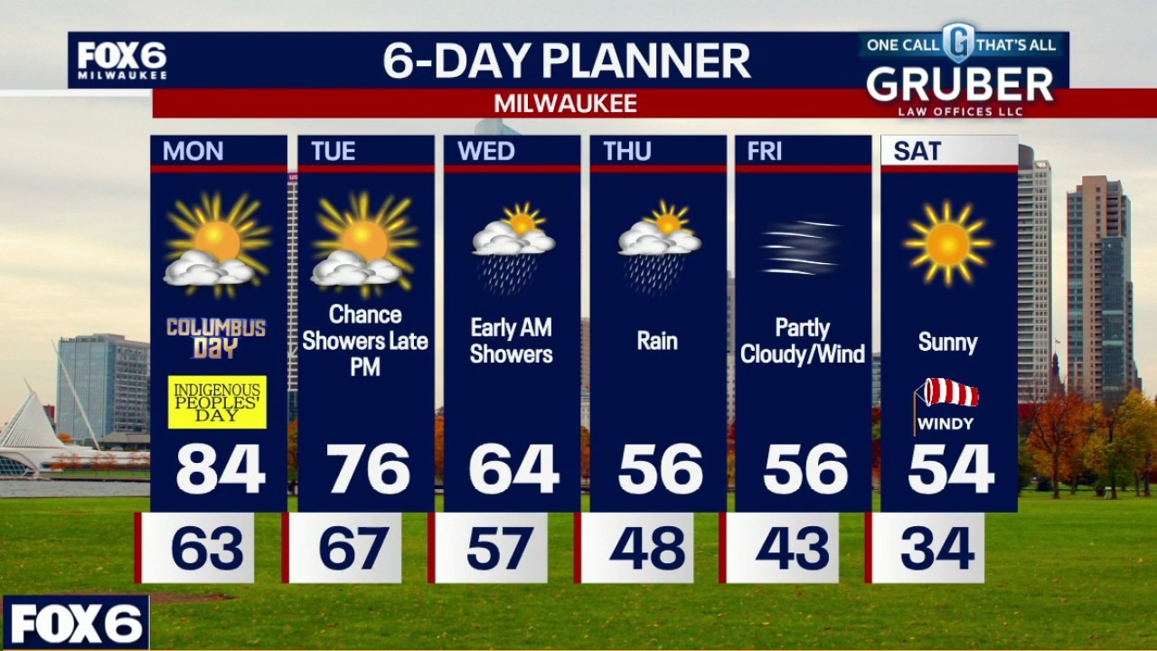 Milwaukee weather: Partly Sunny, Warm, Chance of Showers