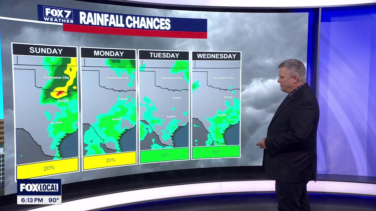 Austin weather: June 6 evening forecast