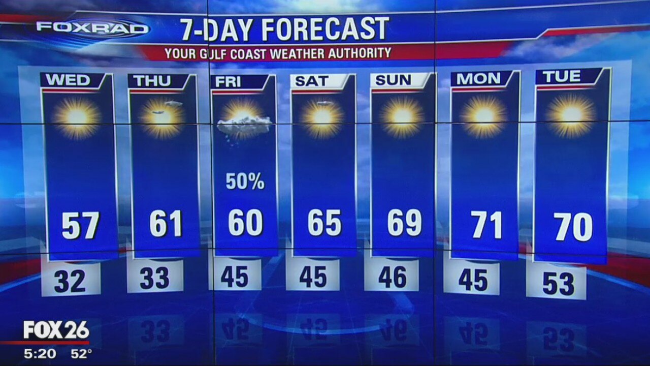 Tuesday Evening Weather Update