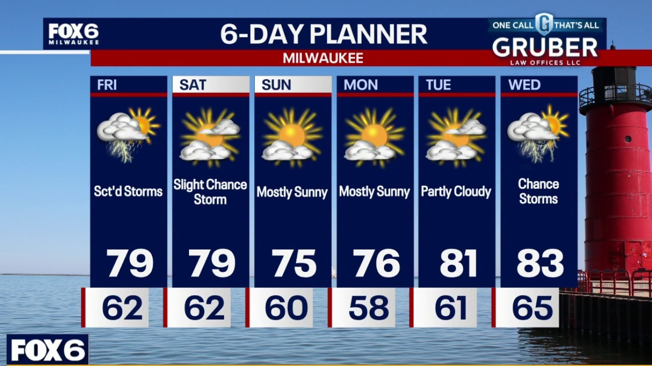 Milwaukee weather: Chance of strong storms Friday