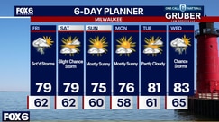 Milwaukee weather: Chance of strong storms Friday